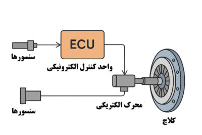 اجزای کلاچ اتوماتیک