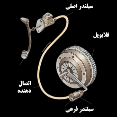 اجزای کلاچ هیدرولیک