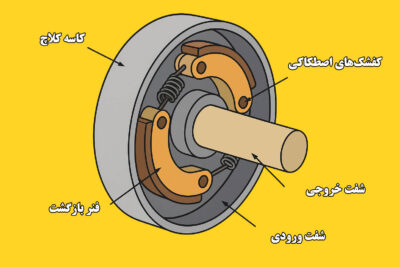 اجزای کلاچ گریز از مرکز