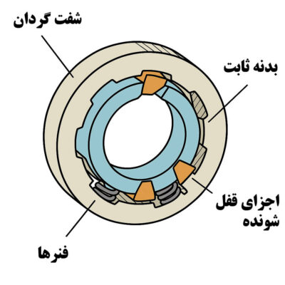 اجزای کلاچ یک طرفه 